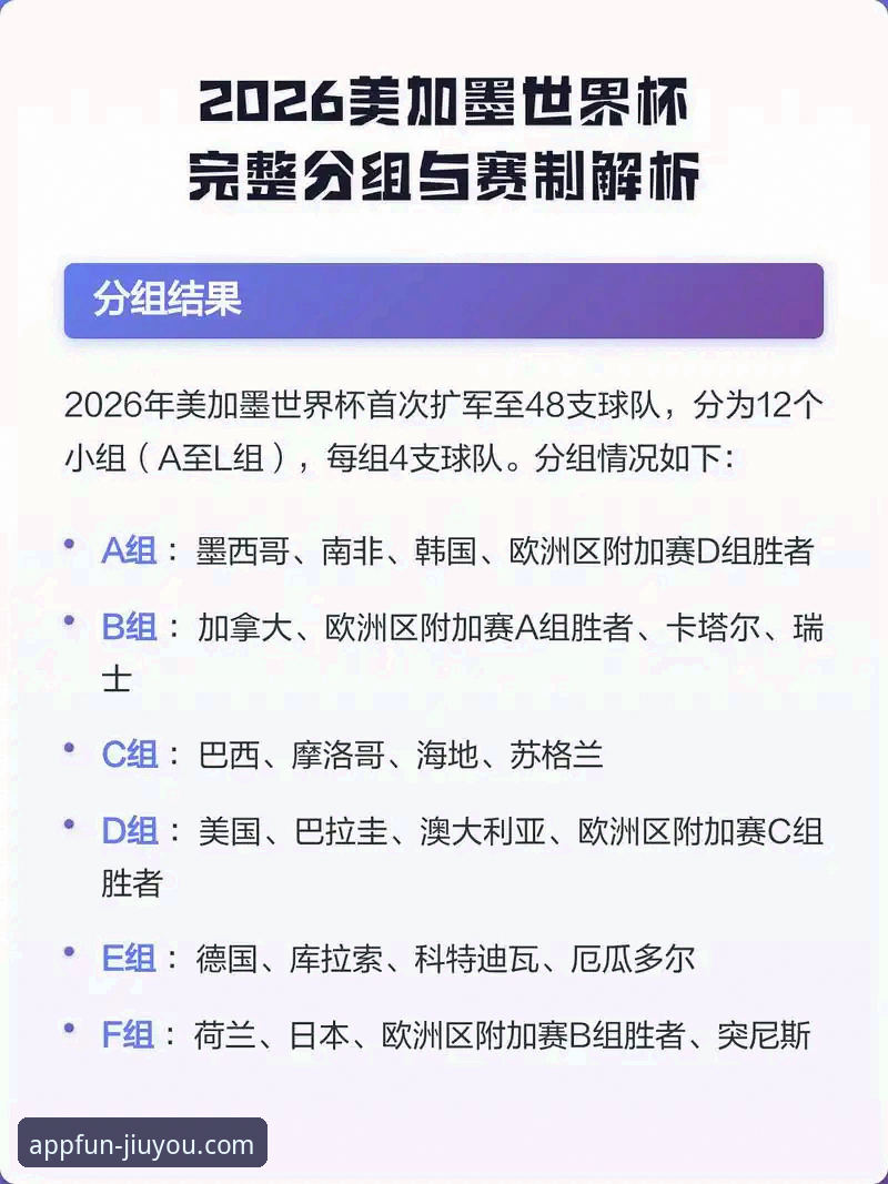九游手游平台官网功能详解 世界杯排名变动深度解析:九游游戏平台用户观赛指南教程