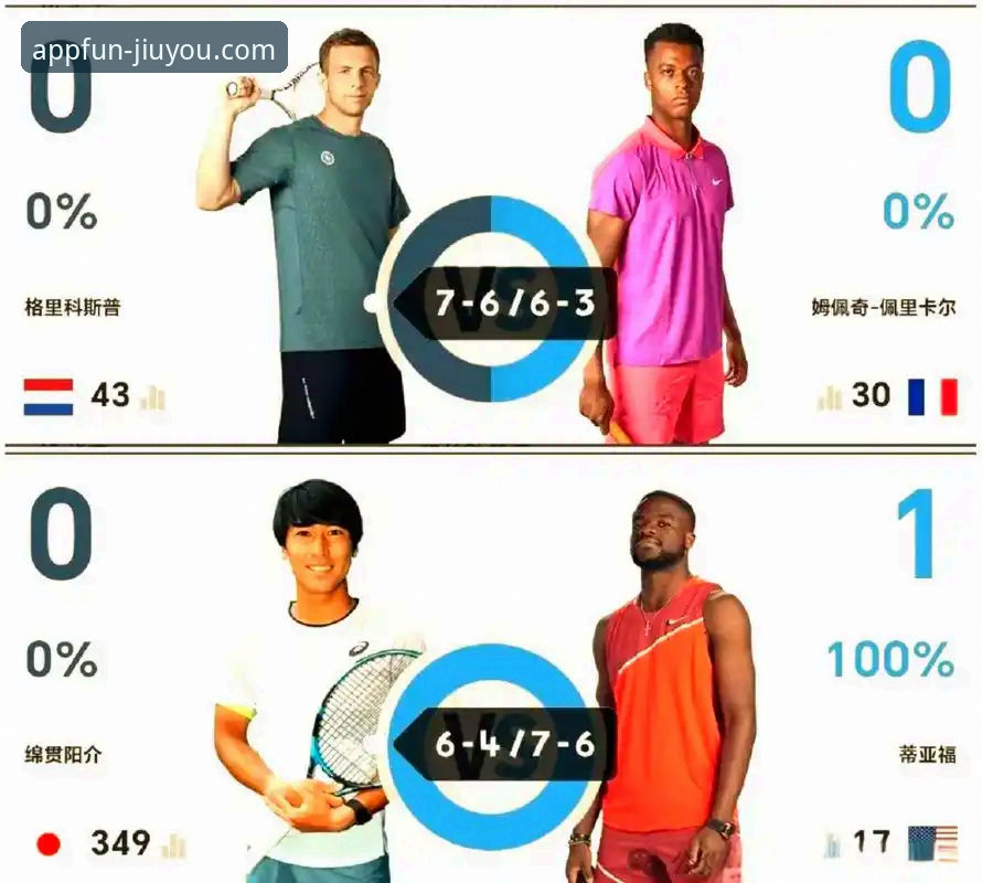 赛事追踪与策略分析：印第安维尔斯大师赛的“远程登录”难题